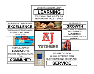 corevalues